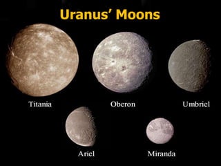 Uranus’ Moons
 