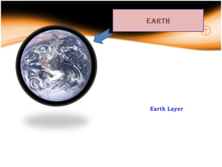 earth Earth Layer 