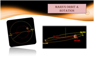 mars’s orbit & rotation 