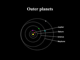 Outer planets
 
