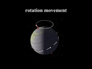 rotation movement
 