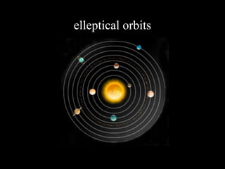 elleptical orbits
 