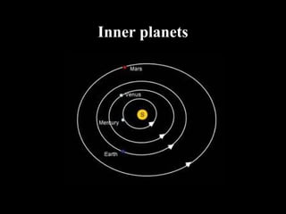 Inner planets
 