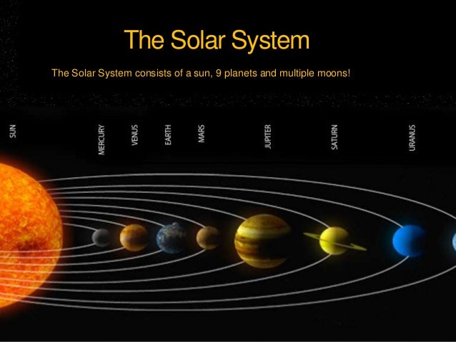 The Solar System