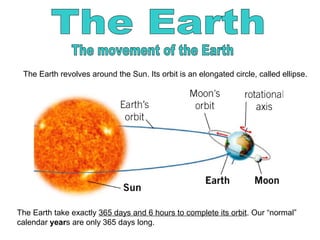 The Earth revolves around the Sun. Its orbit is an elongated circle, called ellipse.
The Earth take exactly 365 days and 6 hours to complete its orbit. Our “normal”
calendar years are only 365 days long.
 