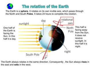 The Earth is a sphere. It rotates on its own invible axis, which pases through
the North and South Poles. It takes 24 hours to complete this rotation.
One half of
the Earth is
facing the
Sun. In this
half it is day.
This half is
facing away
from the Sun.
It does not
receive
sunlight. In
this half it is
night.
The Earth always rotates in the same direction. Consequently , the Sun always rises in
the east and sets in the west.
 