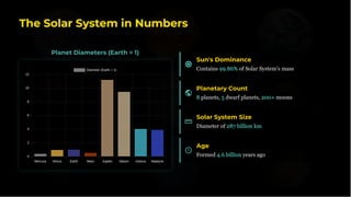 The Solar System – Complete Science PowerPoint.pdf