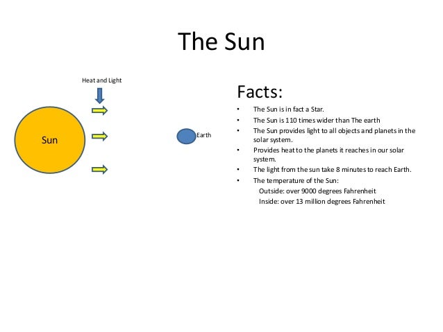 The Solar System Multimedia Slides