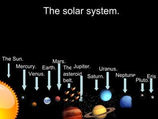 The solar system. The asteroid belt. The Sun. Mercury. Venus. Earth. Mars. Jupiter. Saturn. Uranus. Neptune. Pluto. Eris. 