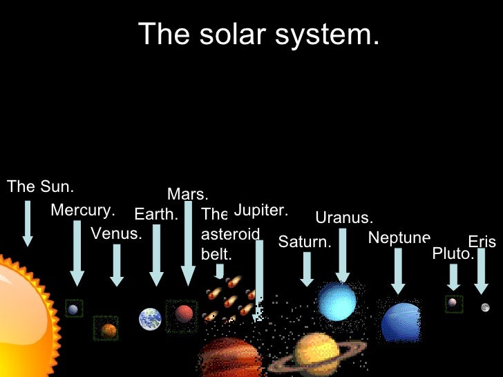 The Solar System By Sam 5ob