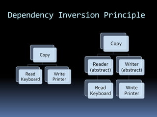 Virtual members must exist in derived classes