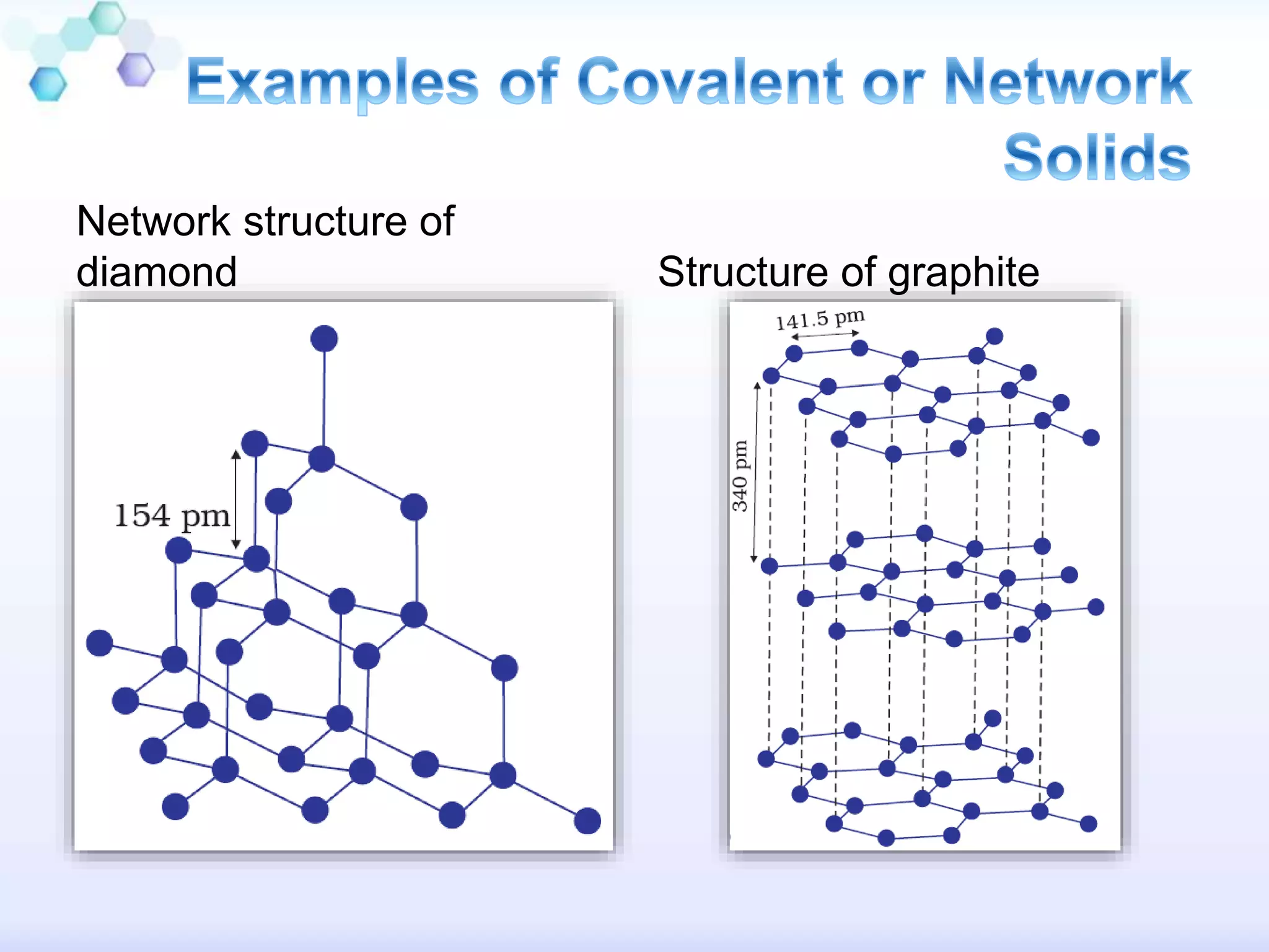 Network structure of
diamond Structure of graphite
 
