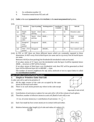 3. Co–ordination number 12
4. Transition metal forms FCC unit cell
(vi) Cubic is the most symmetrical while triclinic is the most unsymmetrical system.
(vii).
Sr.
No.
Structure Type of packing Stacking pattern Coordinatio
n number
Space
used
(%)
Unit cell
(a) Simple
cubic
Square close
packing
AAA … 6 52 Primitive cubic
(b) Body
centred
cubic
Square close
packing
ABAB….. 8 68 Body centred
cubic
(c) Hexagonal
close
packed
Hexagonal ABAB… 12 74 (Non–cubic)
(d) Cubic close
packed
Hexagonal ABCABC… 12 74 Face centred cubic
(viii) In FCC or CCP there are three different layers which are constantly repeated in three
dimensions. In HCP every first & third layers are same and in ccp every first & fourth layers
are same.
Between A & B (in close packing) the Octahedral & tetrahedral voids are located.
If we place atoms of 3rd layer over the tetrahedral void, the layer A will be repeated, hence
ABAB….. structure or HCP will be formed.
If we place atoms of third layer over Octahedral void, then FCC will be generated as third
layer will be different layer & it is ABCABC ….. type.
The number of nearest neighbours for any atom, molecule or ion in a space lattice is called
the coordination number.
Type of Cubic Unit Cell & Packing Fraction
1. Simple or Primitive Cubic Unit Cell:
A cubic unit cell is said to be primitive if
(a) All the eight corners of the cube are occupied by the same
atoms & will touch each other.
(b) There is no such atoms present any where in the cube except
corners.
(c) Contribution of each atom or sphere for one unit cell is 1/8 of the volume of each sphere.
(d) Therefore, number of effective atoms in a unit cell. [Rank of unit cell] is one
Z = no. of corner atoms (nc) × contribution of each atoms = 1
8
1
8 
(e) Each face made by four corner atoms are in contact with each other.
(f) Relation between edge length (a) of cube and radius of a sphere (r).
a = 2r
 