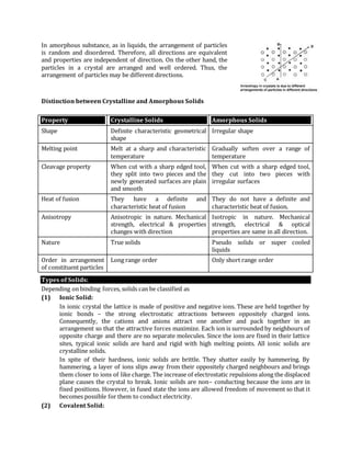 In amorphous substance, as in liquids, the arrangement of particles
is random and disordered. Therefore, all directions are equivalent
and properties are independent of direction. On the other hand, the
particles in a crystal are arranged and well ordered. Thus, the
arrangement of particles may be different directions.
Distinction between Crystalline and Amorphous Solids
Property Crystalline Solids Amorphous Solids
Shape Definite characteristic geometrical
shape
Irregular shape
Melting point Melt at a sharp and characteristic
temperature
Gradually soften over a range of
temperature
Cleavage property When cut with a sharp edged tool,
they split into two pieces and the
newly generated surfaces are plain
and smooth
When cut with a sharp edged tool,
they cut into two pieces with
irregular surfaces
Heat of fusion They have a definite and
characteristic heat of fusion
They do not have a definite and
characteristic heat of fusion.
Anisotropy Anisotropic in nature. Mechanical
strength, electrical & properties
changes with direction
Isotropic in nature. Mechanical
strength, electrical & optical
properties are same in all direction.
Nature True solids Pseudo solids or super cooled
liquids
Order in arrangement
of constituent particles
Long range order Only short range order
Types of Solids:
Depending on binding forces, solids can be classified as
(1) Ionic Solid:
In ionic crystal the lattice is made of positive and negative ions. These are held together by
ionic bonds – the strong electrostatic attractions between oppositely charged ions.
Consequently, the cations and anions attract one another and pack together in an
arrangement so that the attractive forces maximize. Each ion is surrounded by neighbours of
opposite charge and there are no separate molecules. Since the ions are fixed in their lattice
sites, typical ionic solids are hard and rigid with high melting points. All ionic solids are
crystalline solids.
In spite of their hardness, ionic solids are brittle. They shatter easily by hammering. By
hammering, a layer of ions slips away from their oppositely charged neighbours and brings
them closer to ions of like charge. The increase of electrostatic repulsions along the displaced
plane causes the crystal to break. Ionic solids are non– conducting because the ions are in
fixed positions. However, in fused state the ions are allowed freedom of movement so that it
becomes possible for them to conduct electricity.
(2) Covalent Solid:
 