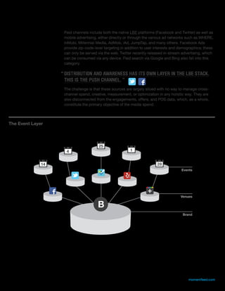 Paid channels include both the native LBE platforms (Facebook and Twitter) as well as
           mobile advertising, either directly or through the various ad networks such as WHERE,
           InMobi, Millennial Media, AdMob, iAd, JumpTap, and many others. Facebook Ads
           provide zip-code-level targeting in addition to user interests and demographics; these
           can only be served via the web. Twitter recently released in-stream advertising, which
           can be consumed via any device. Paid search via Google and Bing also fall into this
           category.

          “ DISTRIBUTION AND AWARENESS HAS ITS OWN LAYER IN THE LBE STACK.
            THIS IS THE PUSH CHANNEL. ”
           The challenge is that these sources are largely siloed with no way to manage cross-
           channel spend, creative, measurement, or optimization in any holistic way. They are
           also disconnected from the engagements, offers, and POS data, which, as a whole,
           constitute the primary objective of the media spend.




                              25
            4                                    1


     14




22                                                                                momentfeed.com
 