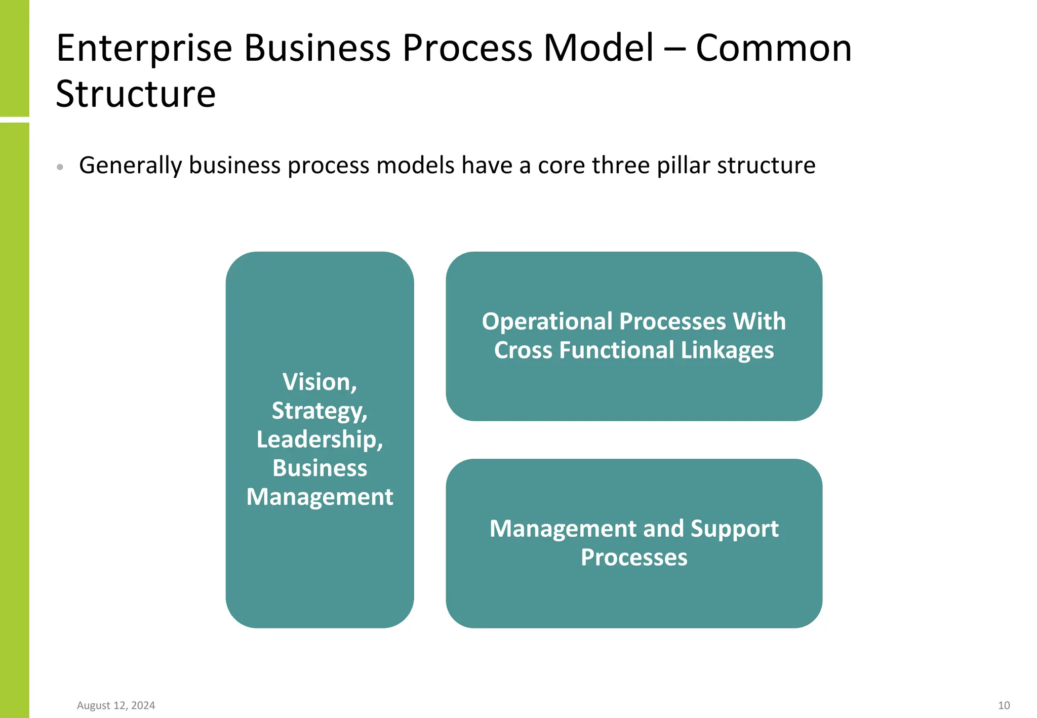August 12, 2024 10
Enterprise Business Process Model – Common
Structure
• Generally business process models have a core three pillar structure
Vision,
Strategy,
Leadership,
Business
Management
Operational Processes With
Cross Functional Linkages
Management and Support
Processes
 