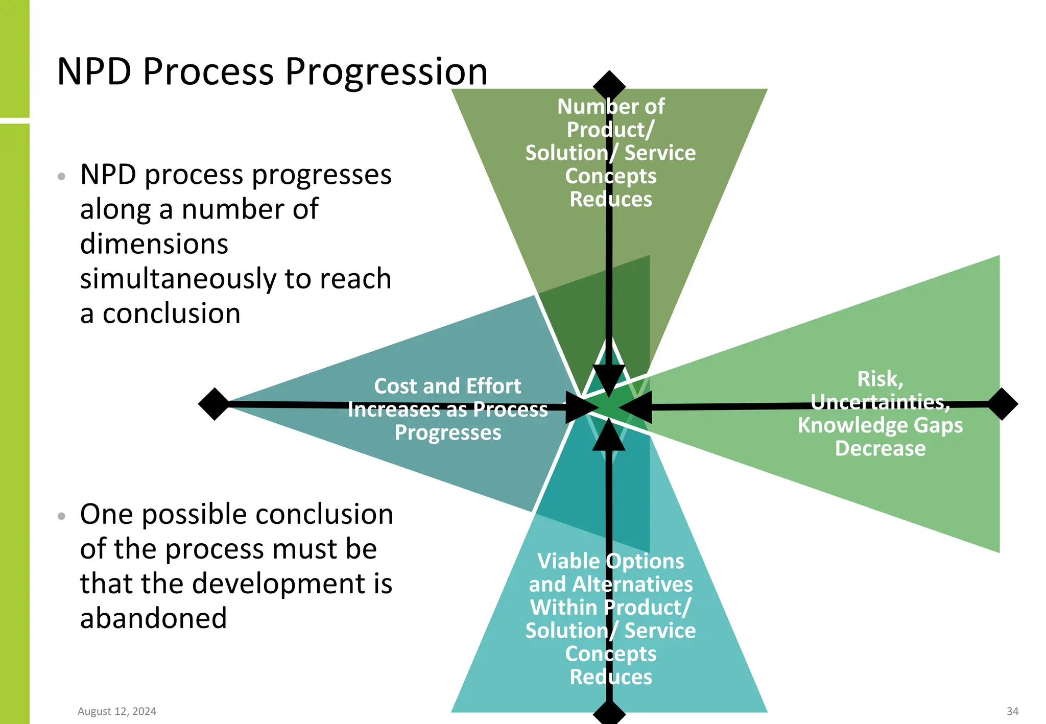 NPD Process Progression
• NPD process progresses
along a number of
dimensions
simultaneously to reach
a conclusion
• One possible conclusion
of the process must be
that the development is
abandoned
August 12, 2024 34
Cost and Effort
Increases as Process
Progresses
Number of
Product/
Solution/ Service
Concepts
Reduces
Viable Options
and Alternatives
Within Product/
Solution/ Service
Concepts
Reduces
Risk,
Uncertainties,
Knowledge Gaps
Decrease
 
