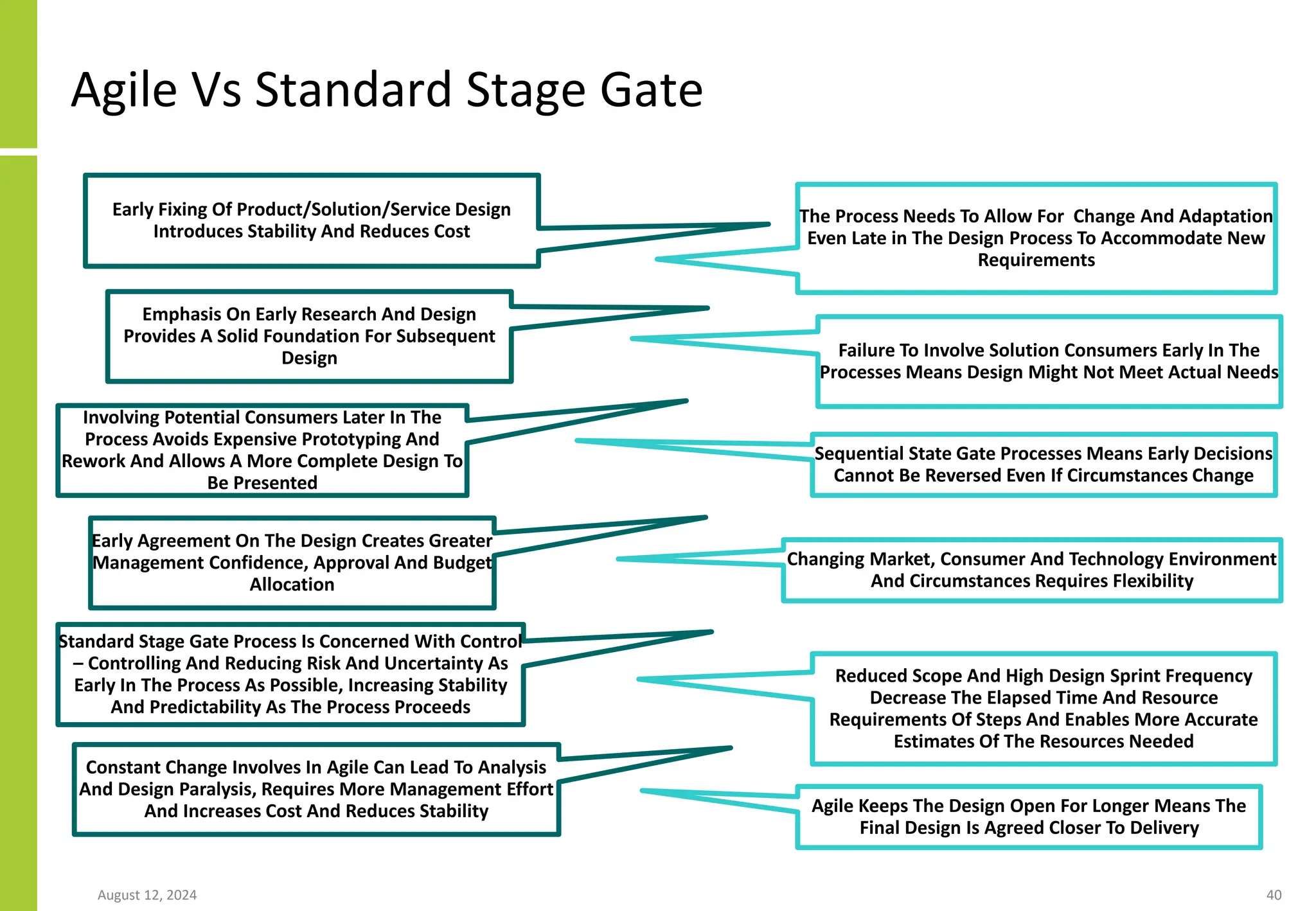 Agile Vs Standard Stage Gate
August 12, 2024 40
Early Fixing Of Product/Solution/Service Design
Introduces Stability And Reduces Cost
The Process Needs To Allow For Change And Adaptation
Even Late in The Design Process To Accommodate New
Requirements
Emphasis On Early Research And Design
Provides A Solid Foundation For Subsequent
Design
Early Agreement On The Design Creates Greater
Management Confidence, Approval And Budget
Allocation
Failure To Involve Solution Consumers Early In The
Processes Means Design Might Not Meet Actual Needs
Sequential State Gate Processes Means Early Decisions
Cannot Be Reversed Even If Circumstances Change
Standard Stage Gate Process Is Concerned With Control
– Controlling And Reducing Risk And Uncertainty As
Early In The Process As Possible, Increasing Stability
And Predictability As The Process Proceeds
Changing Market, Consumer And Technology Environment
And Circumstances Requires Flexibility
Involving Potential Consumers Later In The
Process Avoids Expensive Prototyping And
Rework And Allows A More Complete Design To
Be Presented
Reduced Scope And High Design Sprint Frequency
Decrease The Elapsed Time And Resource
Requirements Of Steps And Enables More Accurate
Estimates Of The Resources Needed
Constant Change Involves In Agile Can Lead To Analysis
And Design Paralysis, Requires More Management Effort
And Increases Cost And Reduces Stability Agile Keeps The Design Open For Longer Means The
Final Design Is Agreed Closer To Delivery
 