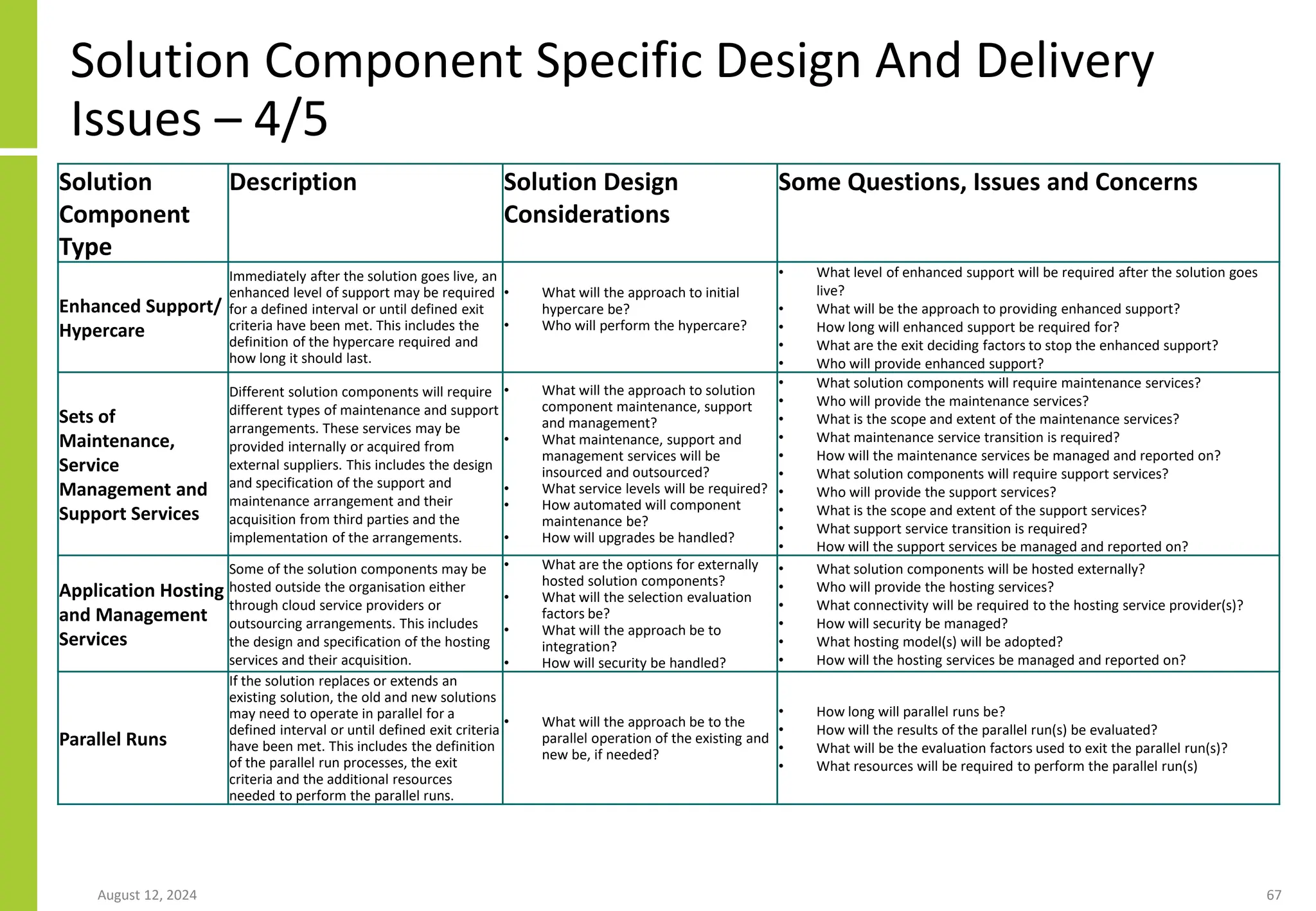 Solution Component Specific Design And Delivery
Issues – 4/5
August 12, 2024 67
Solution
Component
Type
Description Solution Design
Considerations
Some Questions, Issues and Concerns
Enhanced Support/
Hypercare
Immediately after the solution goes live, an
enhanced level of support may be required
for a defined interval or until defined exit
criteria have been met. This includes the
definition of the hypercare required and
how long it should last.
• What will the approach to initial
hypercare be?
• Who will perform the hypercare?
• What level of enhanced support will be required after the solution goes
live?
• What will be the approach to providing enhanced support?
• How long will enhanced support be required for?
• What are the exit deciding factors to stop the enhanced support?
• Who will provide enhanced support?
Sets of
Maintenance,
Service
Management and
Support Services
Different solution components will require
different types of maintenance and support
arrangements. These services may be
provided internally or acquired from
external suppliers. This includes the design
and specification of the support and
maintenance arrangement and their
acquisition from third parties and the
implementation of the arrangements.
• What will the approach to solution
component maintenance, support
and management?
• What maintenance, support and
management services will be
insourced and outsourced?
• What service levels will be required?
• How automated will component
maintenance be?
• How will upgrades be handled?
• What solution components will require maintenance services?
• Who will provide the maintenance services?
• What is the scope and extent of the maintenance services?
• What maintenance service transition is required?
• How will the maintenance services be managed and reported on?
• What solution components will require support services?
• Who will provide the support services?
• What is the scope and extent of the support services?
• What support service transition is required?
• How will the support services be managed and reported on?
Application Hosting
and Management
Services
Some of the solution components may be
hosted outside the organisation either
through cloud service providers or
outsourcing arrangements. This includes
the design and specification of the hosting
services and their acquisition.
• What are the options for externally
hosted solution components?
• What will the selection evaluation
factors be?
• What will the approach be to
integration?
• How will security be handled?
• What solution components will be hosted externally?
• Who will provide the hosting services?
• What connectivity will be required to the hosting service provider(s)?
• How will security be managed?
• What hosting model(s) will be adopted?
• How will the hosting services be managed and reported on?
Parallel Runs
If the solution replaces or extends an
existing solution, the old and new solutions
may need to operate in parallel for a
defined interval or until defined exit criteria
have been met. This includes the definition
of the parallel run processes, the exit
criteria and the additional resources
needed to perform the parallel runs.
• What will the approach be to the
parallel operation of the existing and
new be, if needed?
• How long will parallel runs be?
• How will the results of the parallel run(s) be evaluated?
• What will be the evaluation factors used to exit the parallel run(s)?
• What resources will be required to perform the parallel run(s)
 