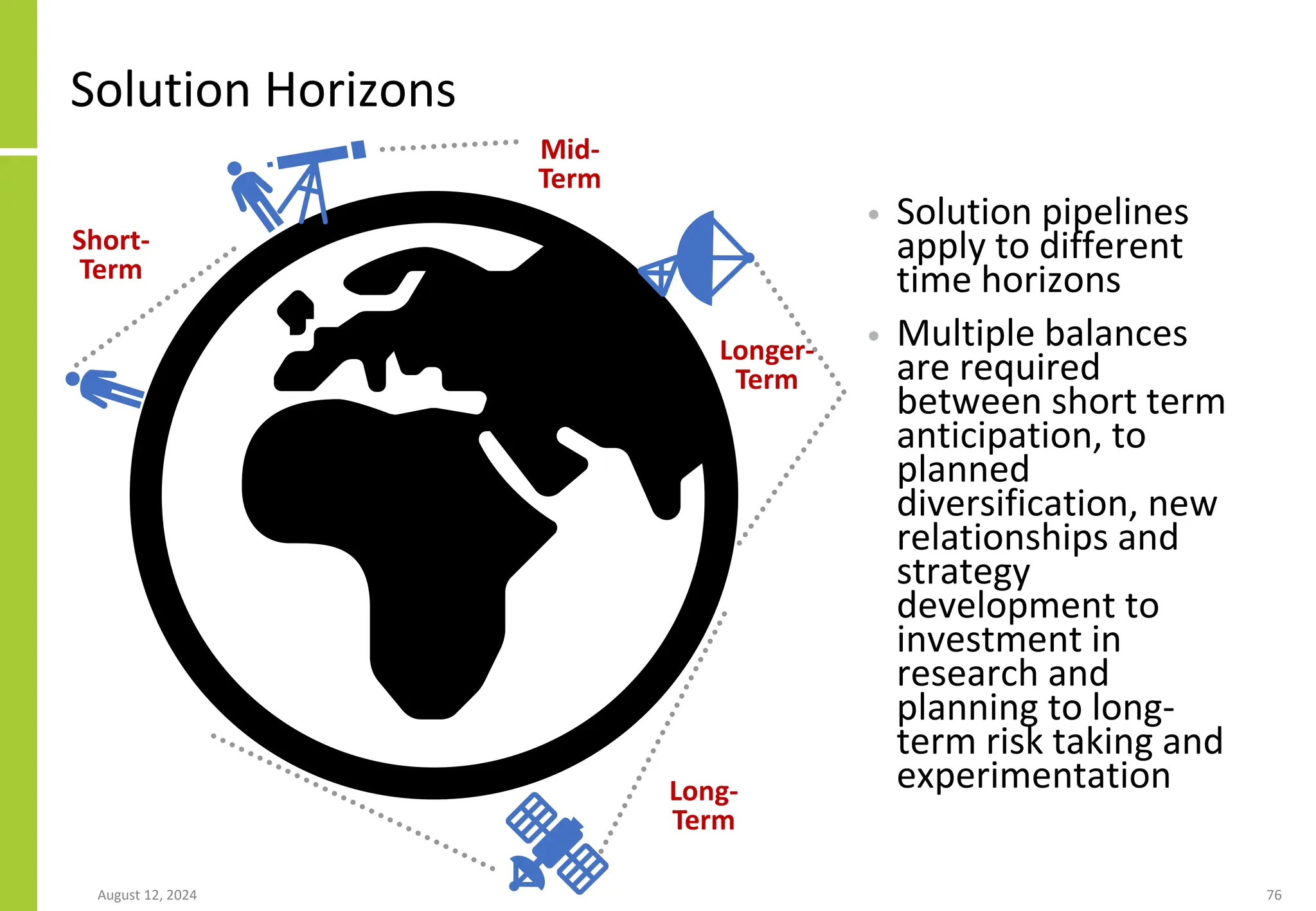 Solution Horizons
• Solution pipelines
apply to different
time horizons
• Multiple balances
are required
between short term
anticipation, to
planned
diversification, new
relationships and
strategy
development to
investment in
research and
planning to long-
term risk taking and
experimentation
August 12, 2024 76
Short-
Term
Mid-
Term
Longer-
Term
Long-
Term
 