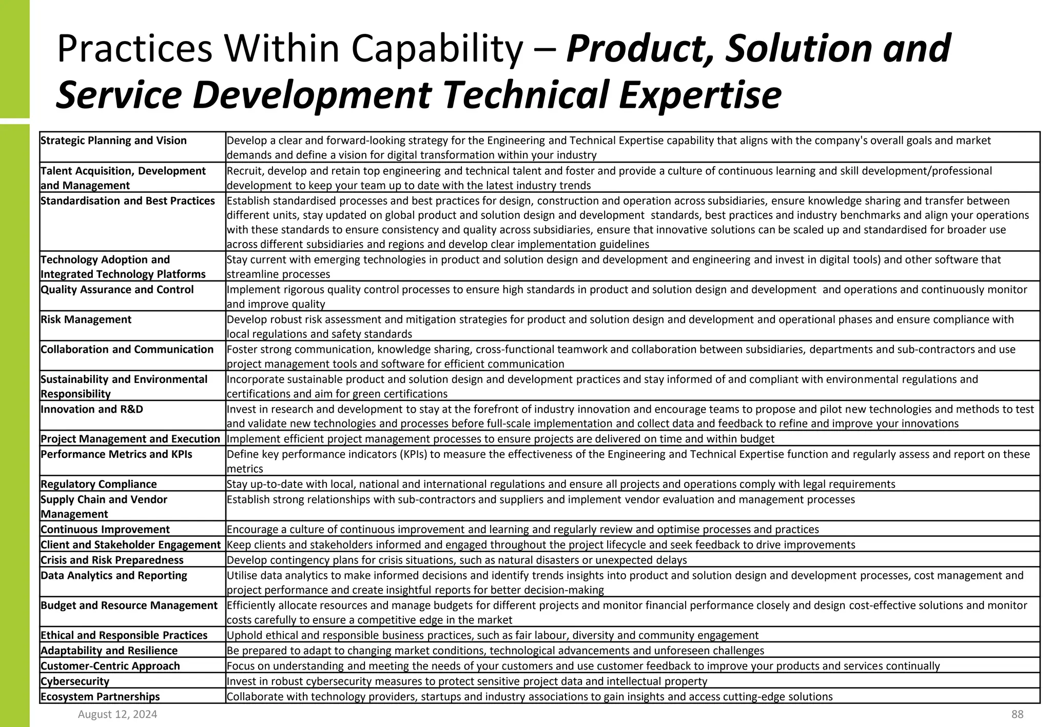 Practices Within Capability – Product, Solution and
Service Development Technical Expertise
August 12, 2024 88
Strategic Planning and Vision Develop a clear and forward-looking strategy for the Engineering and Technical Expertise capability that aligns with the company's overall goals and market
demands and define a vision for digital transformation within your industry
Talent Acquisition, Development
and Management
Recruit, develop and retain top engineering and technical talent and foster and provide a culture of continuous learning and skill development/professional
development to keep your team up to date with the latest industry trends
Standardisation and Best Practices Establish standardised processes and best practices for design, construction and operation across subsidiaries, ensure knowledge sharing and transfer between
different units, stay updated on global product and solution design and development standards, best practices and industry benchmarks and align your operations
with these standards to ensure consistency and quality across subsidiaries, ensure that innovative solutions can be scaled up and standardised for broader use
across different subsidiaries and regions and develop clear implementation guidelines
Technology Adoption and
Integrated Technology Platforms
Stay current with emerging technologies in product and solution design and development and engineering and invest in digital tools) and other software that
streamline processes
Quality Assurance and Control Implement rigorous quality control processes to ensure high standards in product and solution design and development and operations and continuously monitor
and improve quality
Risk Management Develop robust risk assessment and mitigation strategies for product and solution design and development and operational phases and ensure compliance with
local regulations and safety standards
Collaboration and Communication Foster strong communication, knowledge sharing, cross-functional teamwork and collaboration between subsidiaries, departments and sub-contractors and use
project management tools and software for efficient communication
Sustainability and Environmental
Responsibility
Incorporate sustainable product and solution design and development practices and stay informed of and compliant with environmental regulations and
certifications and aim for green certifications
Innovation and R&D Invest in research and development to stay at the forefront of industry innovation and encourage teams to propose and pilot new technologies and methods to test
and validate new technologies and processes before full-scale implementation and collect data and feedback to refine and improve your innovations
Project Management and Execution Implement efficient project management processes to ensure projects are delivered on time and within budget
Performance Metrics and KPIs Define key performance indicators (KPIs) to measure the effectiveness of the Engineering and Technical Expertise function and regularly assess and report on these
metrics
Regulatory Compliance Stay up-to-date with local, national and international regulations and ensure all projects and operations comply with legal requirements
Supply Chain and Vendor
Management
Establish strong relationships with sub-contractors and suppliers and implement vendor evaluation and management processes
Continuous Improvement Encourage a culture of continuous improvement and learning and regularly review and optimise processes and practices
Client and Stakeholder Engagement Keep clients and stakeholders informed and engaged throughout the project lifecycle and seek feedback to drive improvements
Crisis and Risk Preparedness Develop contingency plans for crisis situations, such as natural disasters or unexpected delays
Data Analytics and Reporting Utilise data analytics to make informed decisions and identify trends insights into product and solution design and development processes, cost management and
project performance and create insightful reports for better decision-making
Budget and Resource Management Efficiently allocate resources and manage budgets for different projects and monitor financial performance closely and design cost-effective solutions and monitor
costs carefully to ensure a competitive edge in the market
Ethical and Responsible Practices Uphold ethical and responsible business practices, such as fair labour, diversity and community engagement
Adaptability and Resilience Be prepared to adapt to changing market conditions, technological advancements and unforeseen challenges
Customer-Centric Approach Focus on understanding and meeting the needs of your customers and use customer feedback to improve your products and services continually
Cybersecurity Invest in robust cybersecurity measures to protect sensitive project data and intellectual property
Ecosystem Partnerships Collaborate with technology providers, startups and industry associations to gain insights and access cutting-edge solutions
 