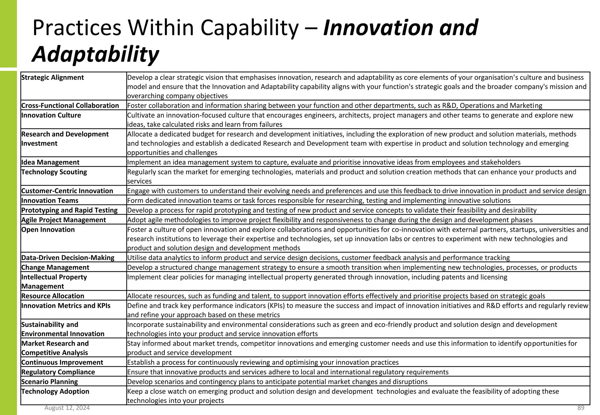 Practices Within Capability – Innovation and
Adaptability
August 12, 2024 89
Strategic Alignment Develop a clear strategic vision that emphasises innovation, research and adaptability as core elements of your organisation's culture and business
model and ensure that the Innovation and Adaptability capability aligns with your function's strategic goals and the broader company's mission and
overarching company objectives
Cross-Functional Collaboration Foster collaboration and information sharing between your function and other departments, such as R&D, Operations and Marketing
Innovation Culture Cultivate an innovation-focused culture that encourages engineers, architects, project managers and other teams to generate and explore new
ideas, take calculated risks and learn from failures
Research and Development
Investment
Allocate a dedicated budget for research and development initiatives, including the exploration of new product and solution materials, methods
and technologies and establish a dedicated Research and Development team with expertise in product and solution technology and emerging
opportunities and challenges
Idea Management Implement an idea management system to capture, evaluate and prioritise innovative ideas from employees and stakeholders
Technology Scouting Regularly scan the market for emerging technologies, materials and product and solution creation methods that can enhance your products and
services
Customer-Centric Innovation Engage with customers to understand their evolving needs and preferences and use this feedback to drive innovation in product and service design
Innovation Teams Form dedicated innovation teams or task forces responsible for researching, testing and implementing innovative solutions
Prototyping and Rapid Testing Develop a process for rapid prototyping and testing of new product and service concepts to validate their feasibility and desirability
Agile Project Management Adopt agile methodologies to improve project flexibility and responsiveness to change during the design and development phases
Open Innovation Foster a culture of open innovation and explore collaborations and opportunities for co-innovation with external partners, startups, universities and
research institutions to leverage their expertise and technologies, set up innovation labs or centres to experiment with new technologies and
product and solution design and development methods
Data-Driven Decision-Making Utilise data analytics to inform product and service design decisions, customer feedback analysis and performance tracking
Change Management Develop a structured change management strategy to ensure a smooth transition when implementing new technologies, processes, or products
Intellectual Property
Management
Implement clear policies for managing intellectual property generated through innovation, including patents and licensing
Resource Allocation Allocate resources, such as funding and talent, to support innovation efforts effectively and prioritise projects based on strategic goals
Innovation Metrics and KPIs Define and track key performance indicators (KPIs) to measure the success and impact of innovation initiatives and R&D efforts and regularly review
and refine your approach based on these metrics
Sustainability and
Environmental Innovation
Incorporate sustainability and environmental considerations such as green and eco-friendly product and solution design and development
technologies into your product and service innovation efforts
Market Research and
Competitive Analysis
Stay informed about market trends, competitor innovations and emerging customer needs and use this information to identify opportunities for
product and service development
Continuous Improvement Establish a process for continuously reviewing and optimising your innovation practices
Regulatory Compliance Ensure that innovative products and services adhere to local and international regulatory requirements
Scenario Planning Develop scenarios and contingency plans to anticipate potential market changes and disruptions
Technology Adoption Keep a close watch on emerging product and solution design and development technologies and evaluate the feasibility of adopting these
technologies into your projects
 