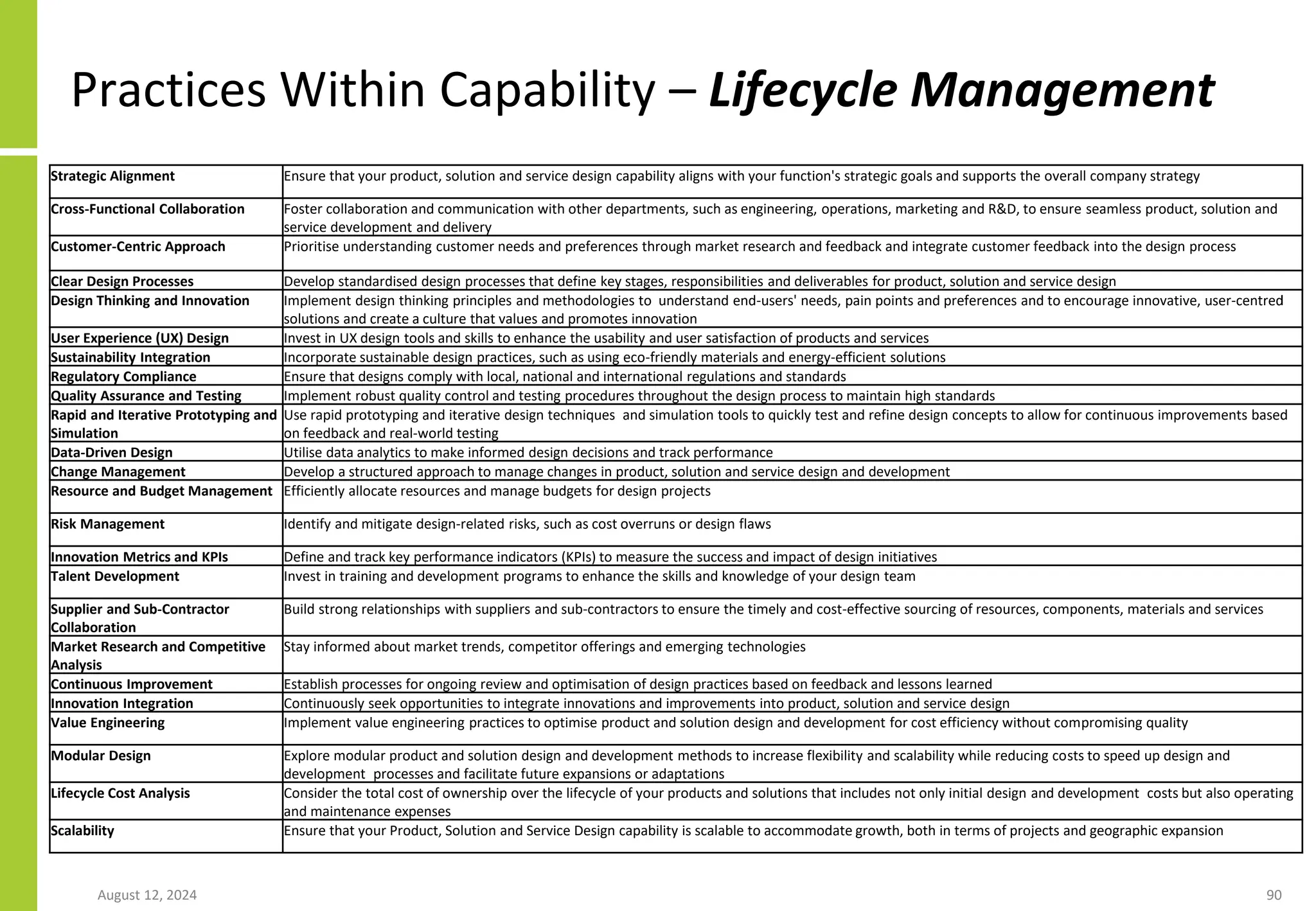 Practices Within Capability – Lifecycle Management
August 12, 2024 90
Strategic Alignment Ensure that your product, solution and service design capability aligns with your function's strategic goals and supports the overall company strategy
Cross-Functional Collaboration Foster collaboration and communication with other departments, such as engineering, operations, marketing and R&D, to ensure seamless product, solution and
service development and delivery
Customer-Centric Approach Prioritise understanding customer needs and preferences through market research and feedback and integrate customer feedback into the design process
Clear Design Processes Develop standardised design processes that define key stages, responsibilities and deliverables for product, solution and service design
Design Thinking and Innovation Implement design thinking principles and methodologies to understand end-users' needs, pain points and preferences and to encourage innovative, user-centred
solutions and create a culture that values and promotes innovation
User Experience (UX) Design Invest in UX design tools and skills to enhance the usability and user satisfaction of products and services
Sustainability Integration Incorporate sustainable design practices, such as using eco-friendly materials and energy-efficient solutions
Regulatory Compliance Ensure that designs comply with local, national and international regulations and standards
Quality Assurance and Testing Implement robust quality control and testing procedures throughout the design process to maintain high standards
Rapid and Iterative Prototyping and
Simulation
Use rapid prototyping and iterative design techniques and simulation tools to quickly test and refine design concepts to allow for continuous improvements based
on feedback and real-world testing
Data-Driven Design Utilise data analytics to make informed design decisions and track performance
Change Management Develop a structured approach to manage changes in product, solution and service design and development
Resource and Budget Management Efficiently allocate resources and manage budgets for design projects
Risk Management Identify and mitigate design-related risks, such as cost overruns or design flaws
Innovation Metrics and KPIs Define and track key performance indicators (KPIs) to measure the success and impact of design initiatives
Talent Development Invest in training and development programs to enhance the skills and knowledge of your design team
Supplier and Sub-Contractor
Collaboration
Build strong relationships with suppliers and sub-contractors to ensure the timely and cost-effective sourcing of resources, components, materials and services
Market Research and Competitive
Analysis
Stay informed about market trends, competitor offerings and emerging technologies
Continuous Improvement Establish processes for ongoing review and optimisation of design practices based on feedback and lessons learned
Innovation Integration Continuously seek opportunities to integrate innovations and improvements into product, solution and service design
Value Engineering Implement value engineering practices to optimise product and solution design and development for cost efficiency without compromising quality
Modular Design Explore modular product and solution design and development methods to increase flexibility and scalability while reducing costs to speed up design and
development processes and facilitate future expansions or adaptations
Lifecycle Cost Analysis Consider the total cost of ownership over the lifecycle of your products and solutions that includes not only initial design and development costs but also operating
and maintenance expenses
Scalability Ensure that your Product, Solution and Service Design capability is scalable to accommodate growth, both in terms of projects and geographic expansion
 