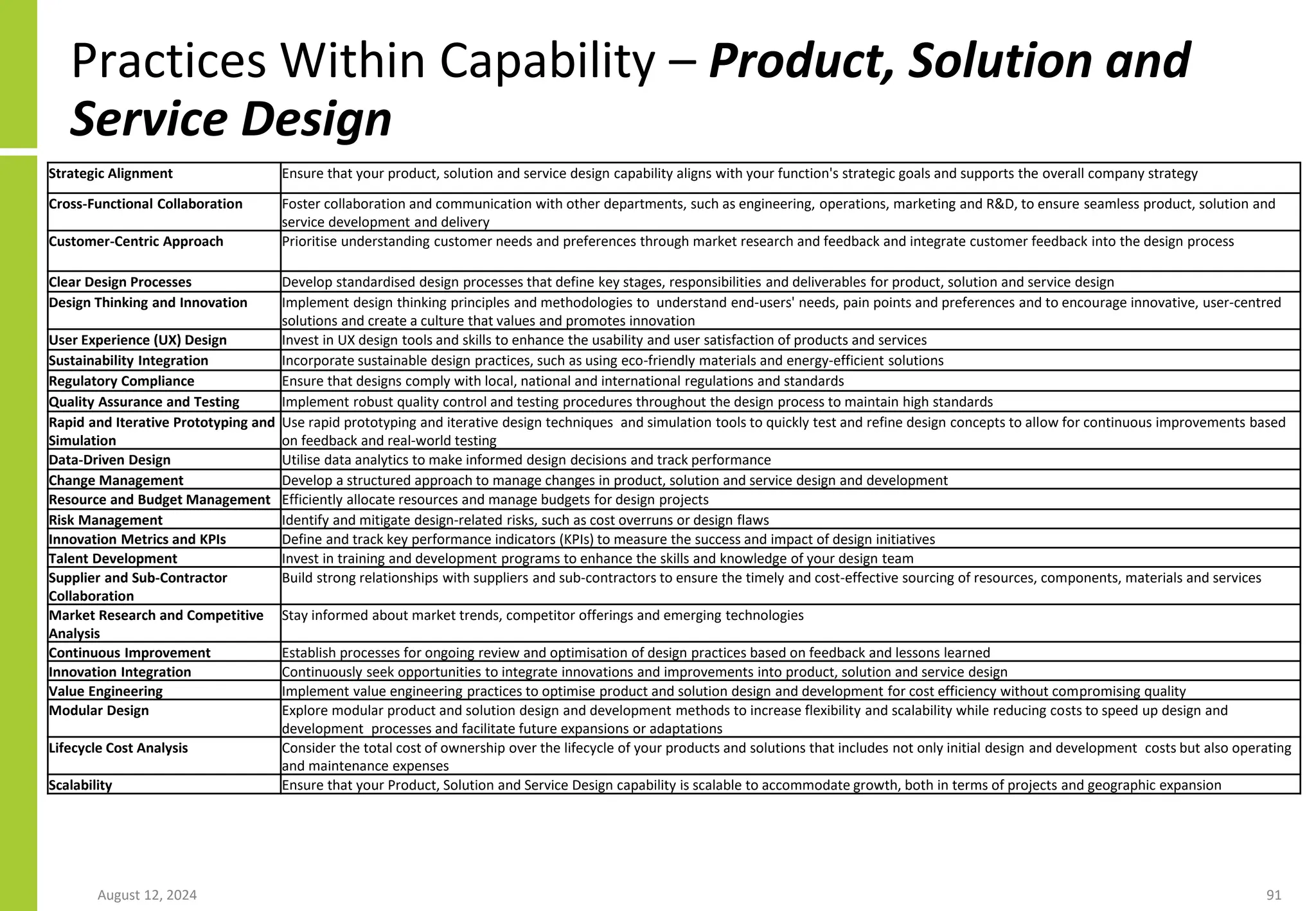 Practices Within Capability – Product, Solution and
Service Design
August 12, 2024 91
Strategic Alignment Ensure that your product, solution and service design capability aligns with your function's strategic goals and supports the overall company strategy
Cross-Functional Collaboration Foster collaboration and communication with other departments, such as engineering, operations, marketing and R&D, to ensure seamless product, solution and
service development and delivery
Customer-Centric Approach Prioritise understanding customer needs and preferences through market research and feedback and integrate customer feedback into the design process
Clear Design Processes Develop standardised design processes that define key stages, responsibilities and deliverables for product, solution and service design
Design Thinking and Innovation Implement design thinking principles and methodologies to understand end-users' needs, pain points and preferences and to encourage innovative, user-centred
solutions and create a culture that values and promotes innovation
User Experience (UX) Design Invest in UX design tools and skills to enhance the usability and user satisfaction of products and services
Sustainability Integration Incorporate sustainable design practices, such as using eco-friendly materials and energy-efficient solutions
Regulatory Compliance Ensure that designs comply with local, national and international regulations and standards
Quality Assurance and Testing Implement robust quality control and testing procedures throughout the design process to maintain high standards
Rapid and Iterative Prototyping and
Simulation
Use rapid prototyping and iterative design techniques and simulation tools to quickly test and refine design concepts to allow for continuous improvements based
on feedback and real-world testing
Data-Driven Design Utilise data analytics to make informed design decisions and track performance
Change Management Develop a structured approach to manage changes in product, solution and service design and development
Resource and Budget Management Efficiently allocate resources and manage budgets for design projects
Risk Management Identify and mitigate design-related risks, such as cost overruns or design flaws
Innovation Metrics and KPIs Define and track key performance indicators (KPIs) to measure the success and impact of design initiatives
Talent Development Invest in training and development programs to enhance the skills and knowledge of your design team
Supplier and Sub-Contractor
Collaboration
Build strong relationships with suppliers and sub-contractors to ensure the timely and cost-effective sourcing of resources, components, materials and services
Market Research and Competitive
Analysis
Stay informed about market trends, competitor offerings and emerging technologies
Continuous Improvement Establish processes for ongoing review and optimisation of design practices based on feedback and lessons learned
Innovation Integration Continuously seek opportunities to integrate innovations and improvements into product, solution and service design
Value Engineering Implement value engineering practices to optimise product and solution design and development for cost efficiency without compromising quality
Modular Design Explore modular product and solution design and development methods to increase flexibility and scalability while reducing costs to speed up design and
development processes and facilitate future expansions or adaptations
Lifecycle Cost Analysis Consider the total cost of ownership over the lifecycle of your products and solutions that includes not only initial design and development costs but also operating
and maintenance expenses
Scalability Ensure that your Product, Solution and Service Design capability is scalable to accommodate growth, both in terms of projects and geographic expansion
 