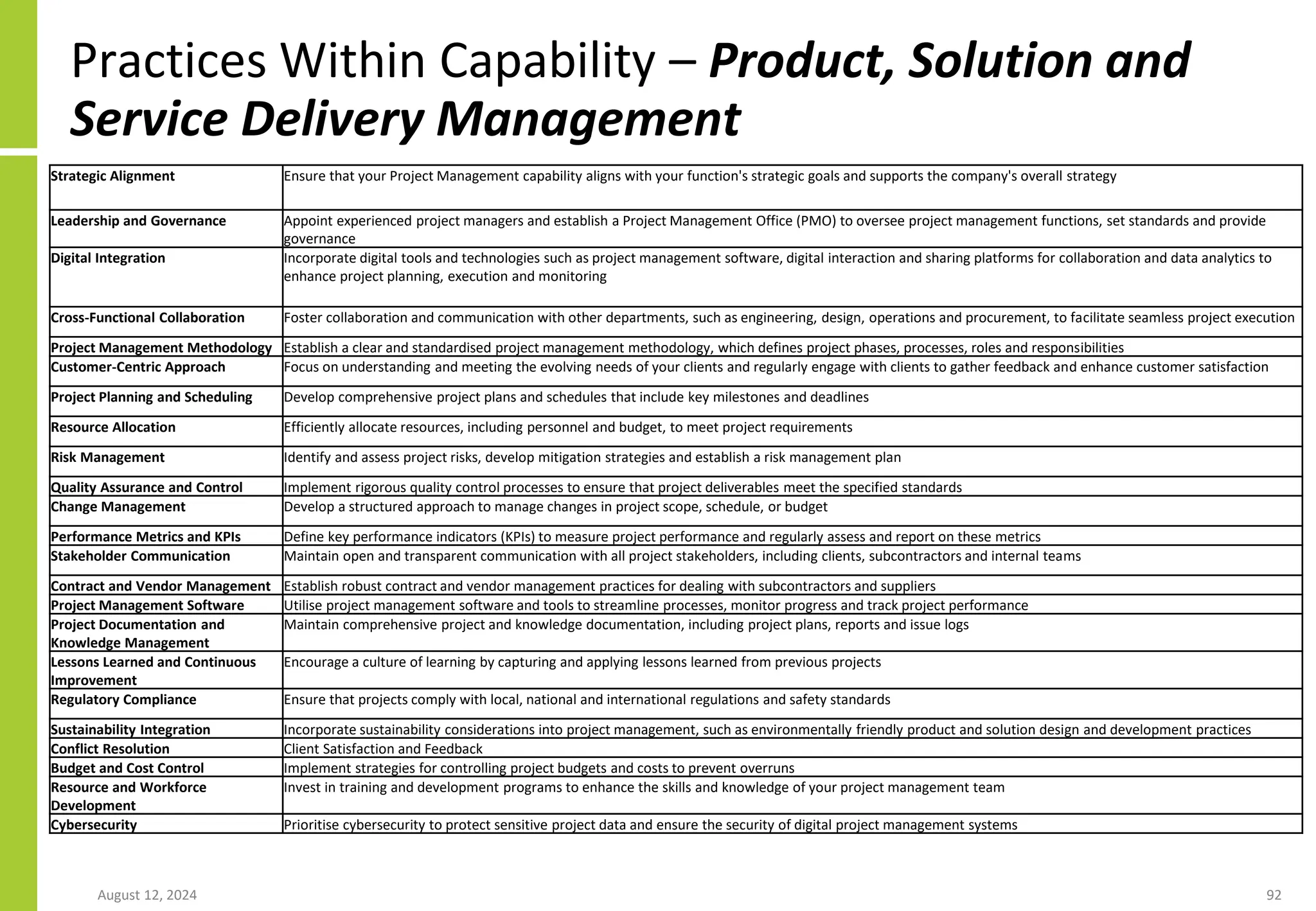 Practices Within Capability – Product, Solution and
Service Delivery Management
August 12, 2024 92
Strategic Alignment Ensure that your Project Management capability aligns with your function's strategic goals and supports the company's overall strategy
Leadership and Governance Appoint experienced project managers and establish a Project Management Office (PMO) to oversee project management functions, set standards and provide
governance
Digital Integration Incorporate digital tools and technologies such as project management software, digital interaction and sharing platforms for collaboration and data analytics to
enhance project planning, execution and monitoring
Cross-Functional Collaboration Foster collaboration and communication with other departments, such as engineering, design, operations and procurement, to facilitate seamless project execution
Project Management Methodology Establish a clear and standardised project management methodology, which defines project phases, processes, roles and responsibilities
Customer-Centric Approach Focus on understanding and meeting the evolving needs of your clients and regularly engage with clients to gather feedback and enhance customer satisfaction
Project Planning and Scheduling Develop comprehensive project plans and schedules that include key milestones and deadlines
Resource Allocation Efficiently allocate resources, including personnel and budget, to meet project requirements
Risk Management Identify and assess project risks, develop mitigation strategies and establish a risk management plan
Quality Assurance and Control Implement rigorous quality control processes to ensure that project deliverables meet the specified standards
Change Management Develop a structured approach to manage changes in project scope, schedule, or budget
Performance Metrics and KPIs Define key performance indicators (KPIs) to measure project performance and regularly assess and report on these metrics
Stakeholder Communication Maintain open and transparent communication with all project stakeholders, including clients, subcontractors and internal teams
Contract and Vendor Management Establish robust contract and vendor management practices for dealing with subcontractors and suppliers
Project Management Software Utilise project management software and tools to streamline processes, monitor progress and track project performance
Project Documentation and
Knowledge Management
Maintain comprehensive project and knowledge documentation, including project plans, reports and issue logs
Lessons Learned and Continuous
Improvement
Encourage a culture of learning by capturing and applying lessons learned from previous projects
Regulatory Compliance Ensure that projects comply with local, national and international regulations and safety standards
Sustainability Integration Incorporate sustainability considerations into project management, such as environmentally friendly product and solution design and development practices
Conflict Resolution Client Satisfaction and Feedback
Budget and Cost Control Implement strategies for controlling project budgets and costs to prevent overruns
Resource and Workforce
Development
Invest in training and development programs to enhance the skills and knowledge of your project management team
Cybersecurity Prioritise cybersecurity to protect sensitive project data and ensure the security of digital project management systems
 