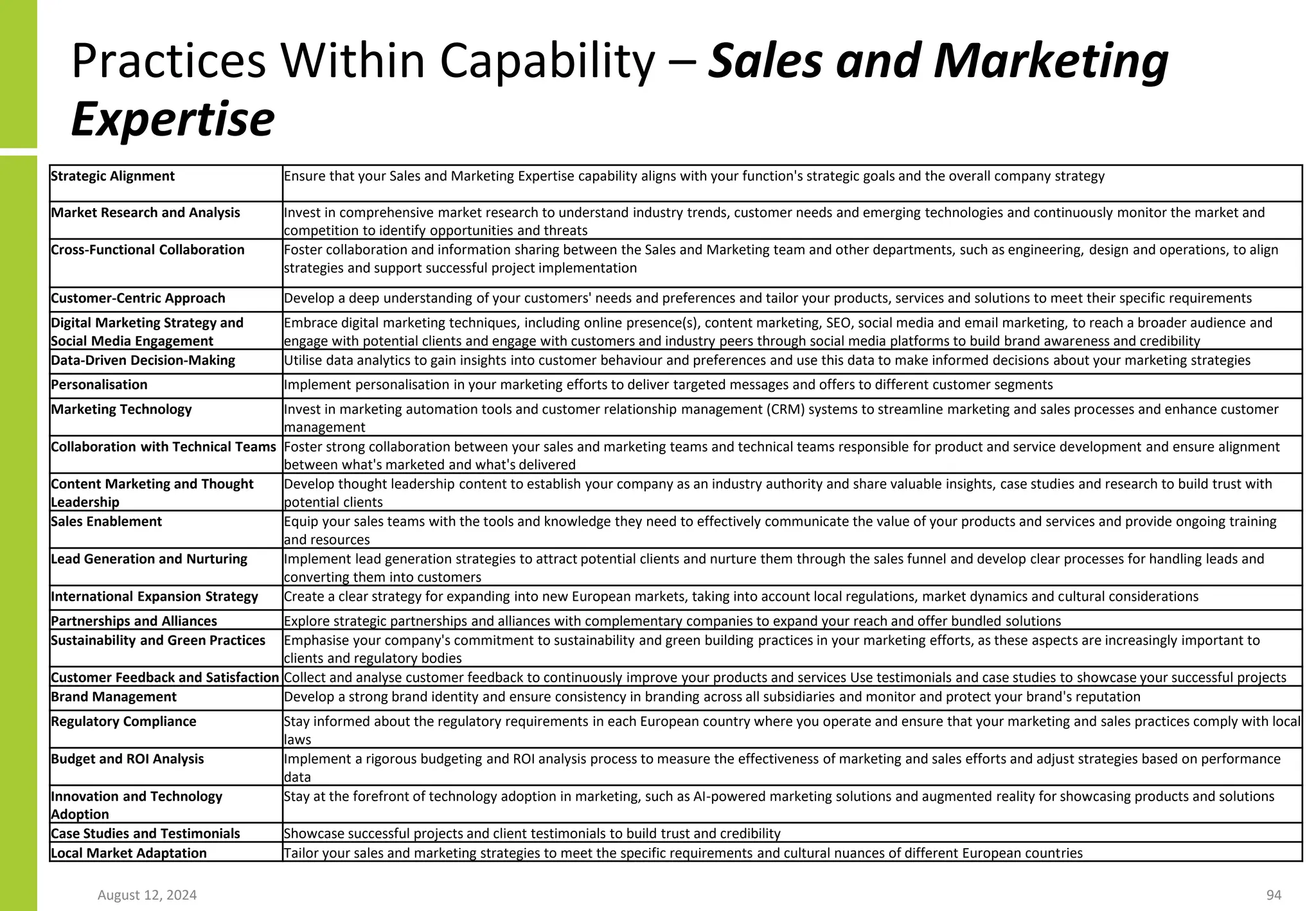 Practices Within Capability – Sales and Marketing
Expertise
August 12, 2024 94
Strategic Alignment Ensure that your Sales and Marketing Expertise capability aligns with your function's strategic goals and the overall company strategy
Market Research and Analysis Invest in comprehensive market research to understand industry trends, customer needs and emerging technologies and continuously monitor the market and
competition to identify opportunities and threats
Cross-Functional Collaboration Foster collaboration and information sharing between the Sales and Marketing team and other departments, such as engineering, design and operations, to align
strategies and support successful project implementation
Customer-Centric Approach Develop a deep understanding of your customers' needs and preferences and tailor your products, services and solutions to meet their specific requirements
Digital Marketing Strategy and
Social Media Engagement
Embrace digital marketing techniques, including online presence(s), content marketing, SEO, social media and email marketing, to reach a broader audience and
engage with potential clients and engage with customers and industry peers through social media platforms to build brand awareness and credibility
Data-Driven Decision-Making Utilise data analytics to gain insights into customer behaviour and preferences and use this data to make informed decisions about your marketing strategies
Personalisation Implement personalisation in your marketing efforts to deliver targeted messages and offers to different customer segments
Marketing Technology Invest in marketing automation tools and customer relationship management (CRM) systems to streamline marketing and sales processes and enhance customer
management
Collaboration with Technical Teams Foster strong collaboration between your sales and marketing teams and technical teams responsible for product and service development and ensure alignment
between what's marketed and what's delivered
Content Marketing and Thought
Leadership
Develop thought leadership content to establish your company as an industry authority and share valuable insights, case studies and research to build trust with
potential clients
Sales Enablement Equip your sales teams with the tools and knowledge they need to effectively communicate the value of your products and services and provide ongoing training
and resources
Lead Generation and Nurturing Implement lead generation strategies to attract potential clients and nurture them through the sales funnel and develop clear processes for handling leads and
converting them into customers
International Expansion Strategy Create a clear strategy for expanding into new European markets, taking into account local regulations, market dynamics and cultural considerations
Partnerships and Alliances Explore strategic partnerships and alliances with complementary companies to expand your reach and offer bundled solutions
Sustainability and Green Practices Emphasise your company's commitment to sustainability and green building practices in your marketing efforts, as these aspects are increasingly important to
clients and regulatory bodies
Customer Feedback and Satisfaction Collect and analyse customer feedback to continuously improve your products and services Use testimonials and case studies to showcase your successful projects
Brand Management Develop a strong brand identity and ensure consistency in branding across all subsidiaries and monitor and protect your brand's reputation
Regulatory Compliance Stay informed about the regulatory requirements in each European country where you operate and ensure that your marketing and sales practices comply with local
laws
Budget and ROI Analysis Implement a rigorous budgeting and ROI analysis process to measure the effectiveness of marketing and sales efforts and adjust strategies based on performance
data
Innovation and Technology
Adoption
Stay at the forefront of technology adoption in marketing, such as AI-powered marketing solutions and augmented reality for showcasing products and solutions
Case Studies and Testimonials Showcase successful projects and client testimonials to build trust and credibility
Local Market Adaptation Tailor your sales and marketing strategies to meet the specific requirements and cultural nuances of different European countries
 