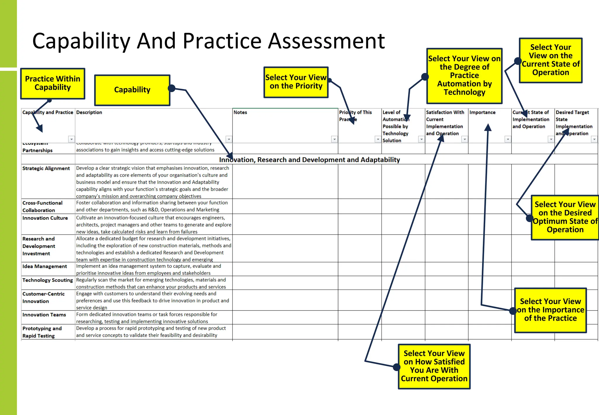 Capability And Practice Assessment
Capability
Practice Within
Capability
Select Your View on
the Degree of
Practice
Automation by
Technology
Select Your
View on the
Current State of
Operation
Select Your View
on the Importance
of the Practice
Select Your View
on the Desired
Optimum State of
Operation
Select Your View
on the Priority
Select Your View
on How Satisfied
You Are With
Current Operation
 