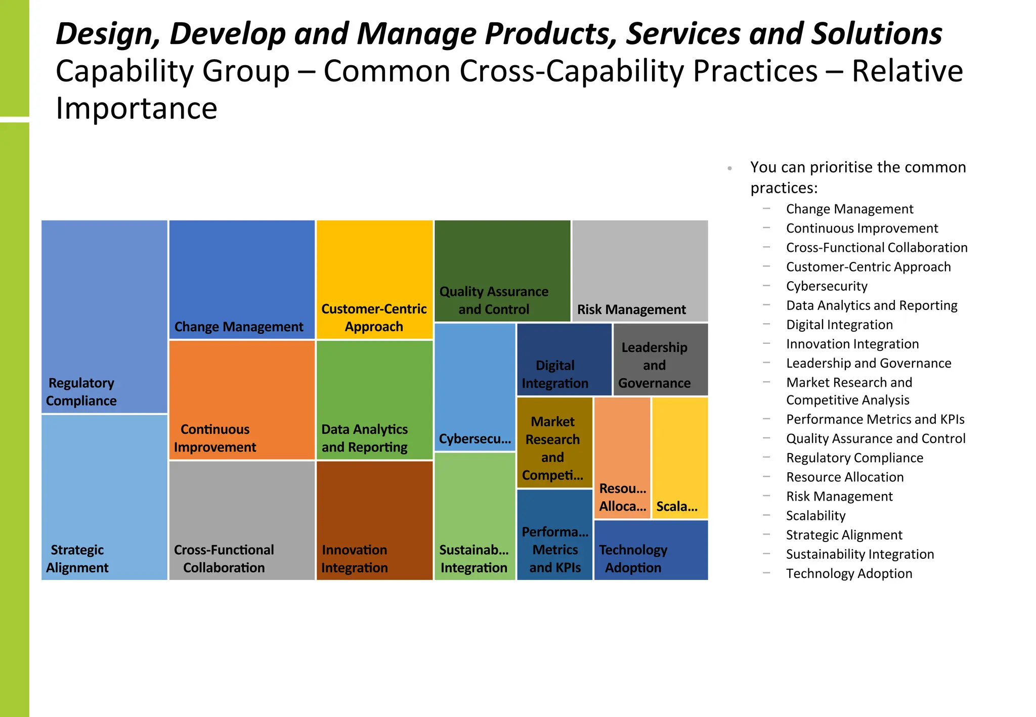 Design, Develop and Manage Products, Services and Solutions
Capability Group – Common Cross-Capability Practices – Relative
Importance
• You can prioritise the common
practices:
− Change Management
− Continuous Improvement
− Cross-Functional Collaboration
− Customer-Centric Approach
− Cybersecurity
− Data Analytics and Reporting
− Digital Integration
− Innovation Integration
− Leadership and Governance
− Market Research and
Competitive Analysis
− Performance Metrics and KPIs
− Quality Assurance and Control
− Regulatory Compliance
− Resource Allocation
− Risk Management
− Scalability
− Strategic Alignment
− Sustainability Integration
− Technology Adoption
hange anage ent
on nuous
pro e ent
ross Fun onal
olla ora on
usto er entri
pproa h
erse u
ata nal s
and epor ng
igital
ntegra on
nno a on
ntegra on
eadership
and
Go ernan e
ar et
esear h
and
o pe
erfor a
etri s
and s
ualit ssuran e
and ontrol
egulator
o plian e
esou
llo a
is anage ent
ala
trategi
lign ent
ustaina
ntegra on
e hnolog
dop on
 