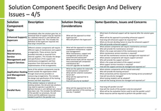 Profida Solution Design The Solution Architect As Product Manager.pdf