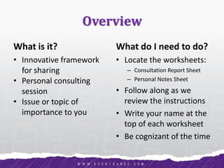 Overview
What is it?
• Innovative framework
for sharing
• Personal consulting
session
• Issue or topic of
importance to you
What do I need to do?
• Locate the worksheets:
– Consultation Report Sheet
– Personal Notes Sheet
• Follow along as we
review the instructions
• Write your name at the
top of each worksheet
• Be cognizant of the time
 