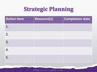 Strategic Planning
Action item Resource(s) Completion date
1.
2.
3.
4.
5.
 