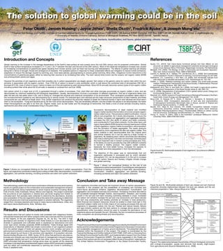 The solution to global warming could be in the soil | PDF