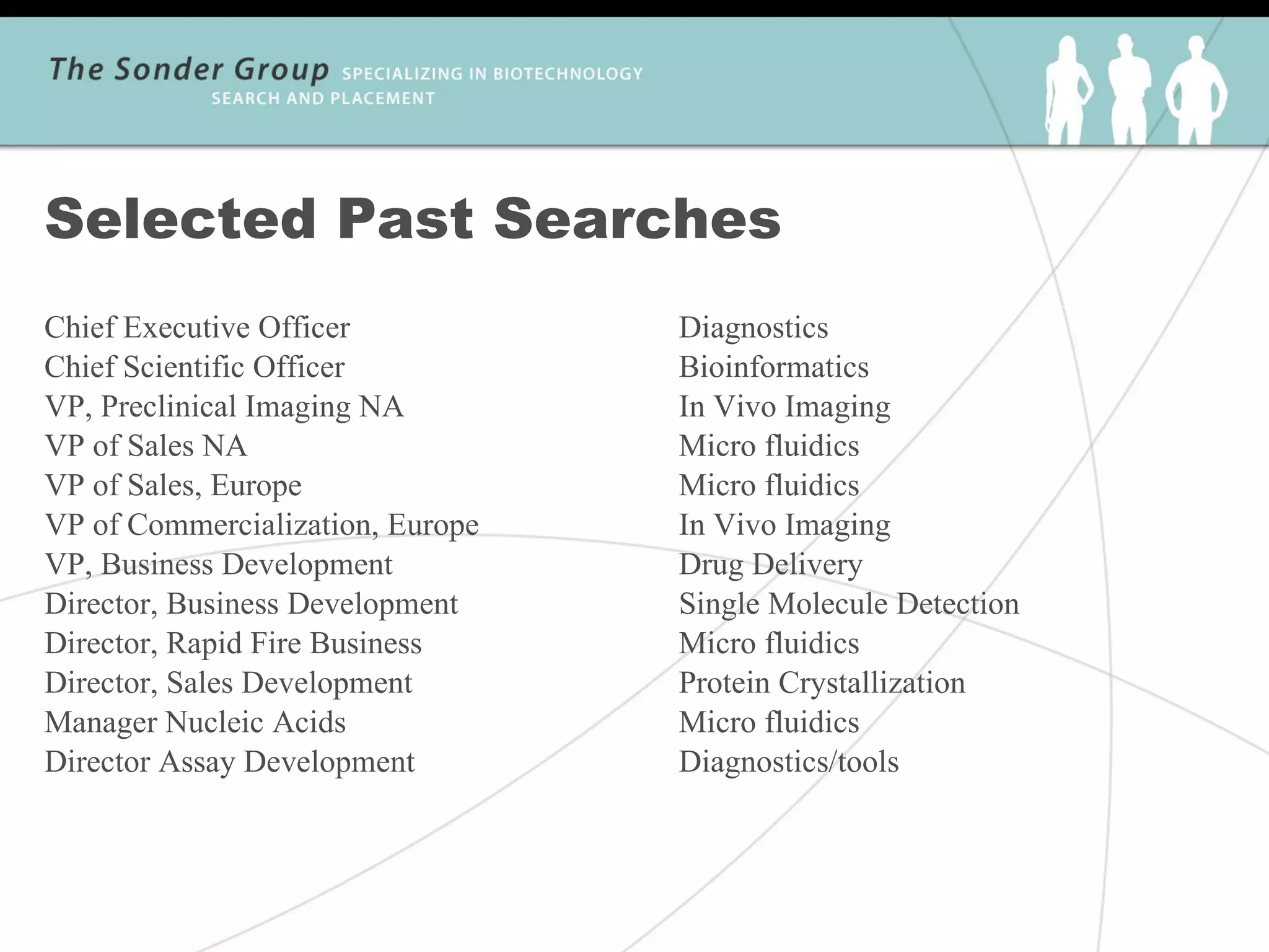 Selected Past Searches
Chief Executive Officer           Diagnostics
Chief Scientific Officer          Bioinformatics
VP, Preclinical Imaging NA        In Vivo Imaging
VP of Sales NA                    Micro fluidics
VP of Sales, Europe               Micro fluidics
VP of Commercialization, Europe   In Vivo Imaging
VP, Business Development          Drug Delivery
Director, Business Development    Single Molecule Detection
Director, Rapid Fire Business     Micro fluidics
Director, Sales Development       Protein Crystallization
Manager Nucleic Acids             Micro fluidics
Director Assay Development        Diagnostics/tools
 