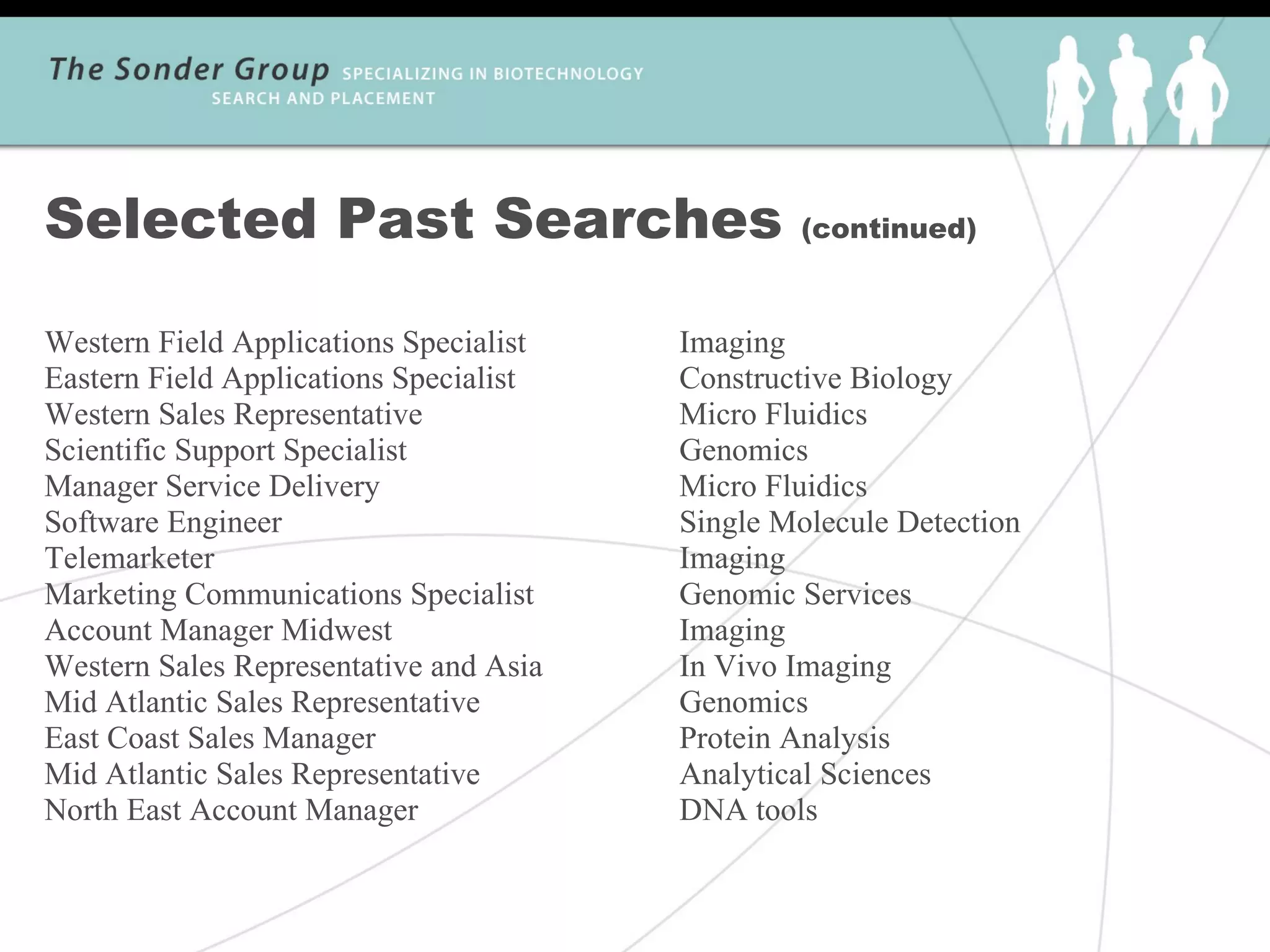 Selected Past Searches                          (continued)



Western Field Applications Specialist   Imaging
Eastern Field Applications Specialist   Constructive Biology
Western Sales Representative            Micro Fluidics
Scientific Support Specialist           Genomics
Manager Service Delivery                Micro Fluidics
Software Engineer                       Single Molecule Detection
Telemarketer                            Imaging
Marketing Communications Specialist     Genomic Services
Account Manager Midwest                 Imaging
Western Sales Representative and Asia   In Vivo Imaging
Mid Atlantic Sales Representative       Genomics
East Coast Sales Manager                Protein Analysis
Mid Atlantic Sales Representative       Analytical Sciences
North East Account Manager              DNA tools
 