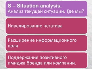 S – Situation analysis. 
Анализ текущей ситуации. Где мы? 
Нивелирование негатива 
Расширение информационного 
поля 
Поддержание позитивного 
имиджа бренда или компании. 
 