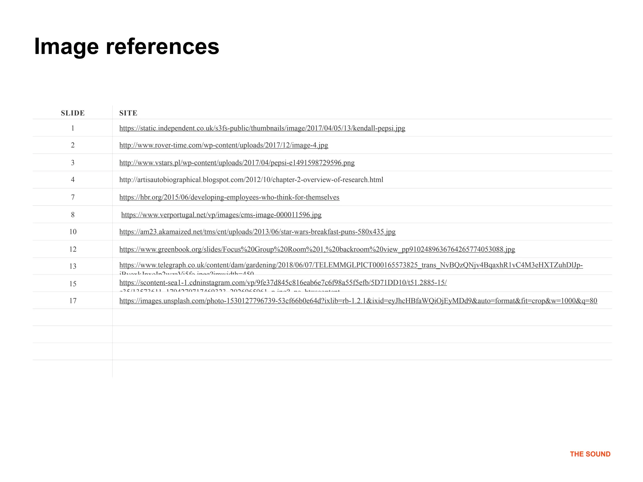SLIDE SITE
1 https://static.independent.co.uk/s3fs-public/thumbnails/image/2017/04/05/13/kendall-pepsi.jpg
2 http://www.rover-time.com/wp-content/uploads/2017/12/image-4.jpg
3 http://www.vstars.pl/wp-content/uploads/2017/04/pepsi-e1491598729596.png
4 http://artisautobiographical.blogspot.com/2012/10/chapter-2-overview-of-research.html
7 https://hbr.org/2015/06/developing-employees-who-think-for-themselves
8 https://www.verportugal.net/vp/images/cms-image-000011596.jpg
10 https://am23.akamaized.net/tms/cnt/uploads/2013/06/star-wars-breakfast-puns-580x435.jpg
12 https://www.greenbook.org/slides/Focus%20Group%20Room%201,%20backroom%20view_pp9102489636764265774053088.jpg
13 https://www.telegraph.co.uk/content/dam/gardening/2018/06/07/TELEMMGLPICT000165573825_trans_NvBQzQNjv4BqaxhR1vC4M3eHXTZuhDlJp-
iBvoxkJnxoIp2wzaVi5fo.jpeg?imwidth=450
15 https://scontent-sea1-1.cdninstagram.com/vp/9fe37d845c816eab6e7c6f98a55f5efb/5D71DD10/t51.2885-15/
e35/13573611_1794270717469323_2026965961_n.jpg?_nc_ht=scontent-
17 https://images.unsplash.com/photo-1530127796739-53cf66b0e64d?ixlib=rb-1.2.1&ixid=eyJhcHBfaWQiOjEyMDd9&auto=format&fit=crop&w=1000&q=80
THE SOUND
Image references
 
