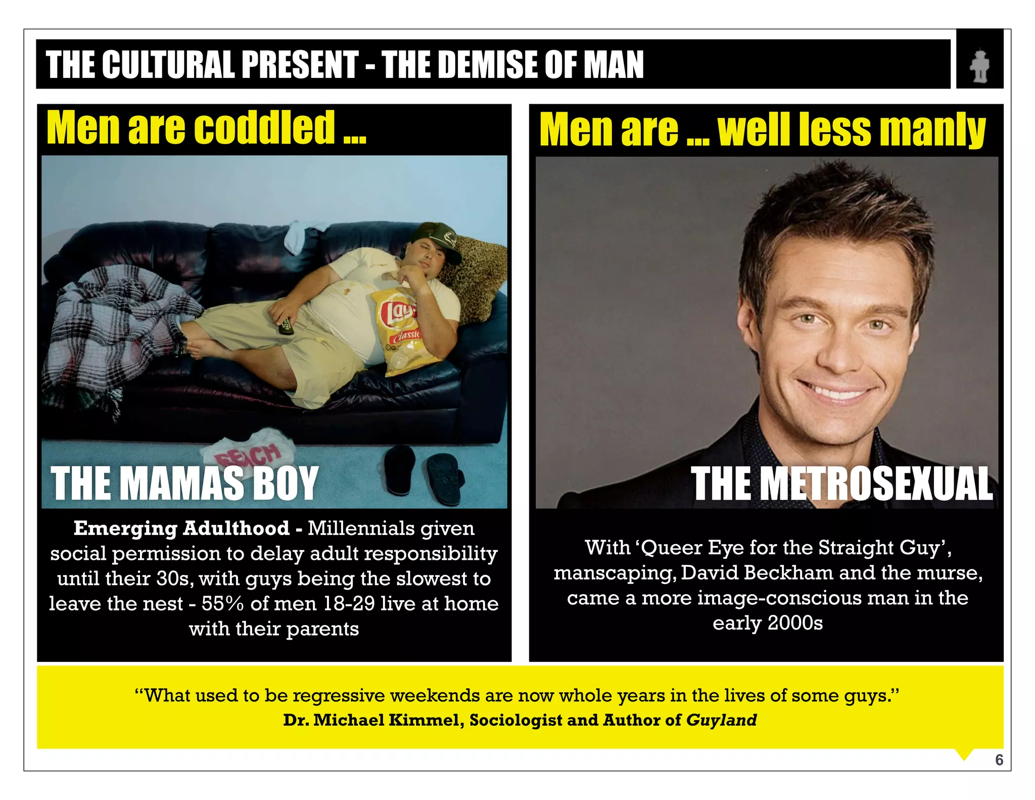 Text
6
Ryan Seacrest
Emerging Adulthood - Millennials given
social permission to delay adult responsibility
until their 30s, with guys being the slowest to
leave the nest - 55% of men 18-29 live at
home with their parents
THE METROSEXUAL
With ‘Queer Eye for the Straight Guy’,
manscaping, David Beckham and the
murse, came a more image-conscious
man in the early 2000s
MEN ARE CODDLED.. MEN ARE..WELL LESS MANLY
“What used to be regressive weekends are now whole years in the lives of some guys.”
Dr. Michael Kimmel, Sociologist and Author of Guyland
THE MAMAS BOY
THE CULTURAL PRESENT - THE DEMISE OF MAN
 