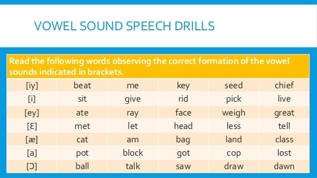The Sounds of English