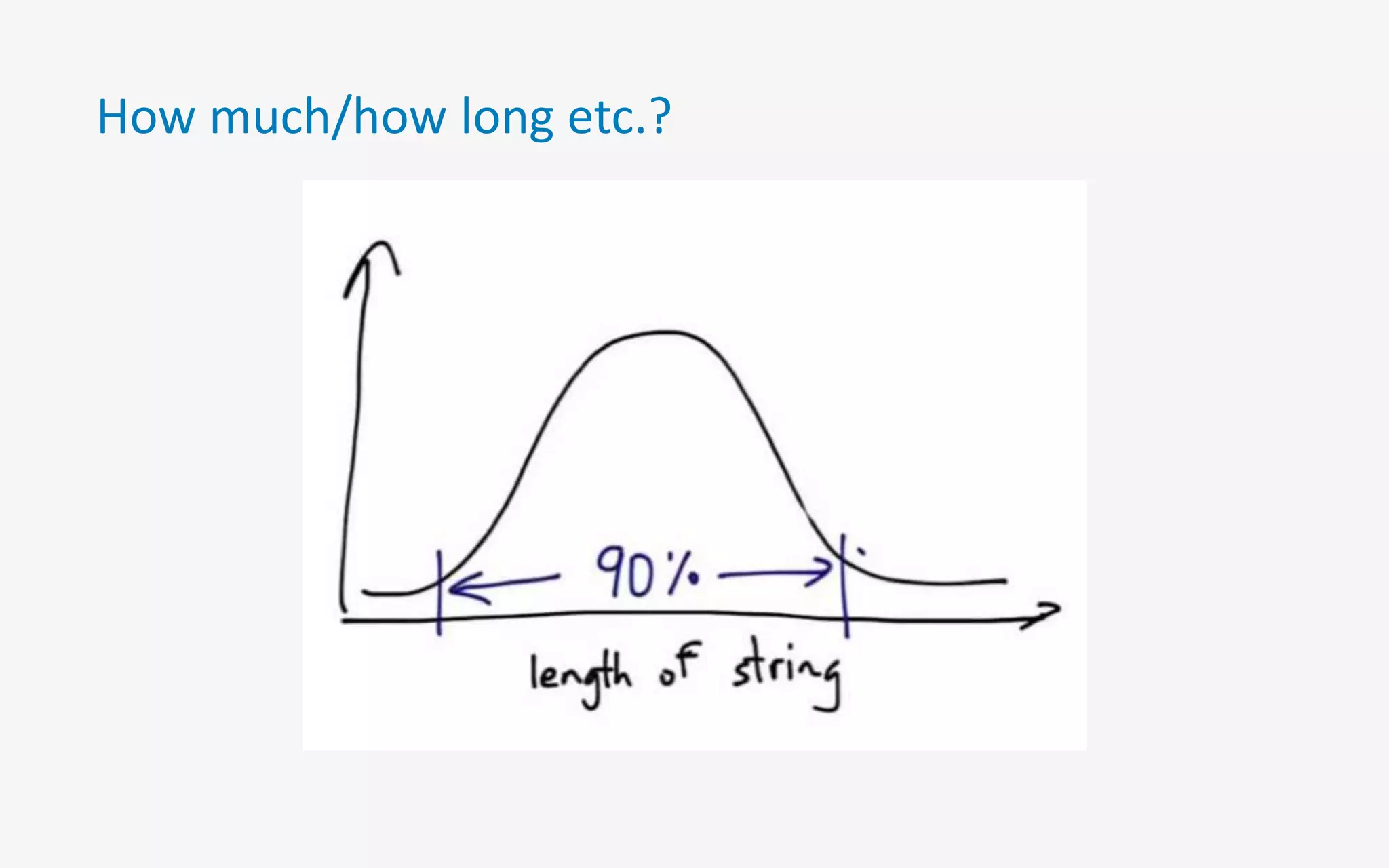 How much/how long etc.?
 