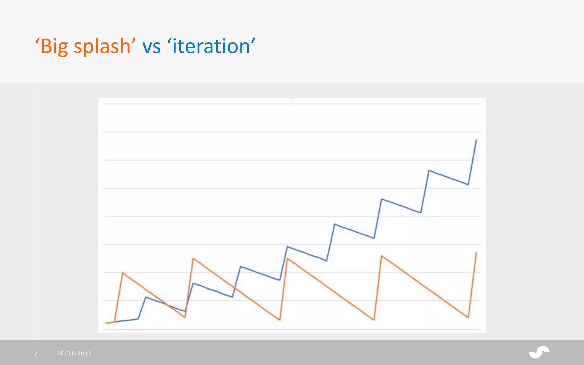 ‘Big splash’ vs ‘iteration’
28/01/20177
 