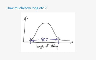 How much/how long etc.?
 