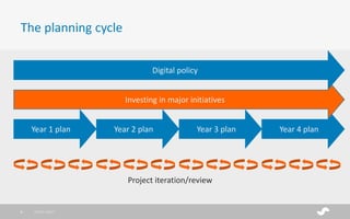 Year 4 plan
The planning cycle
28/01/20176
Investing in major initiatives
Digital policy
Year 1 plan Year 2 plan Year 3 plan
Project iteration/review
 
