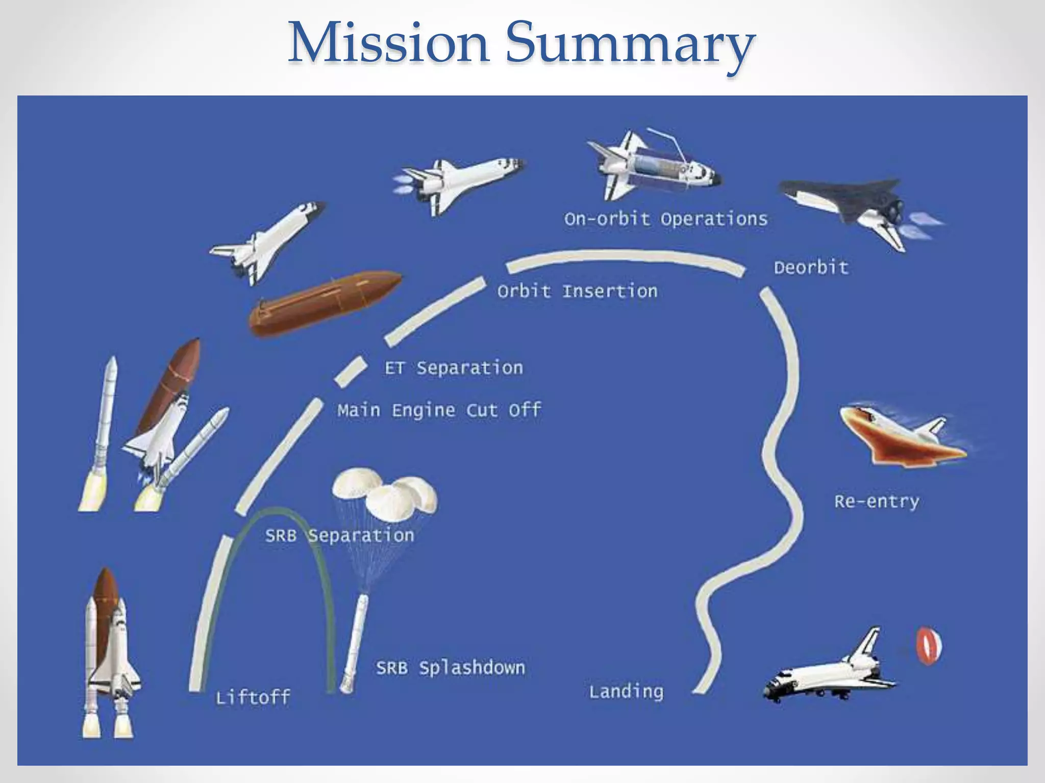 Mission Summary
 