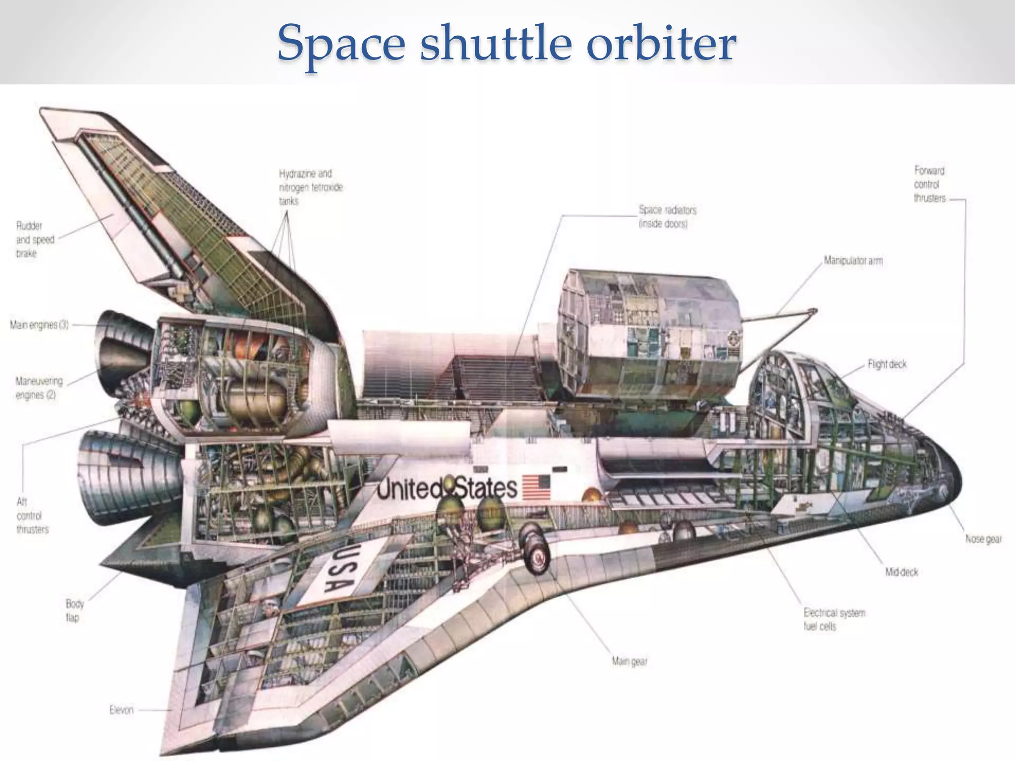 Space shuttle orbiter
 