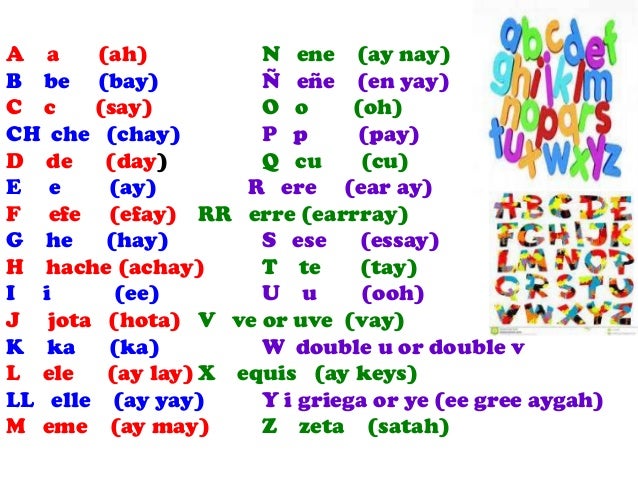 spanish spelling alphabet spanish spelling alphabet