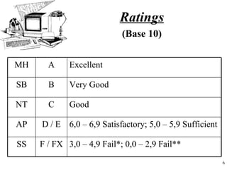 Ratings
                            (Base 10)


MH     A     Excellent

SB     B     Very Good

NT     C     Good

AP   D / E 6,0 – 6,9 Satisfactory; 5,0 – 5,9 Sufficient

SS   F / FX 3,0 – 4,9 Fail*; 0,0 – 2,9 Fail**
                                                          6
 